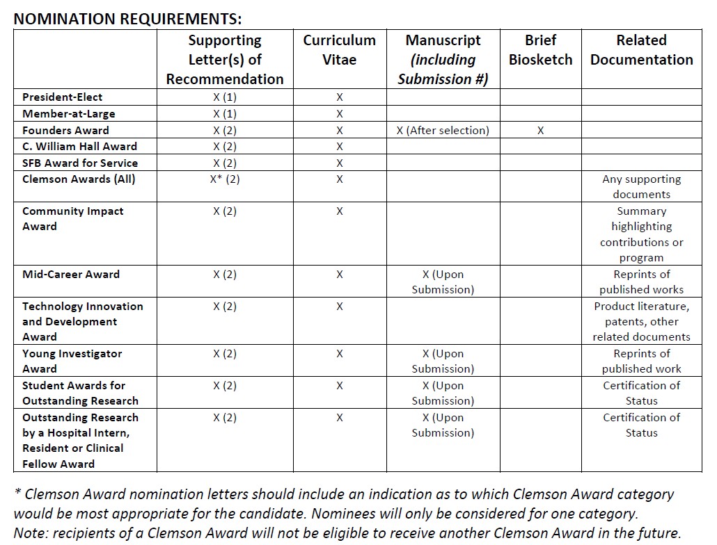 Nomination Requirements